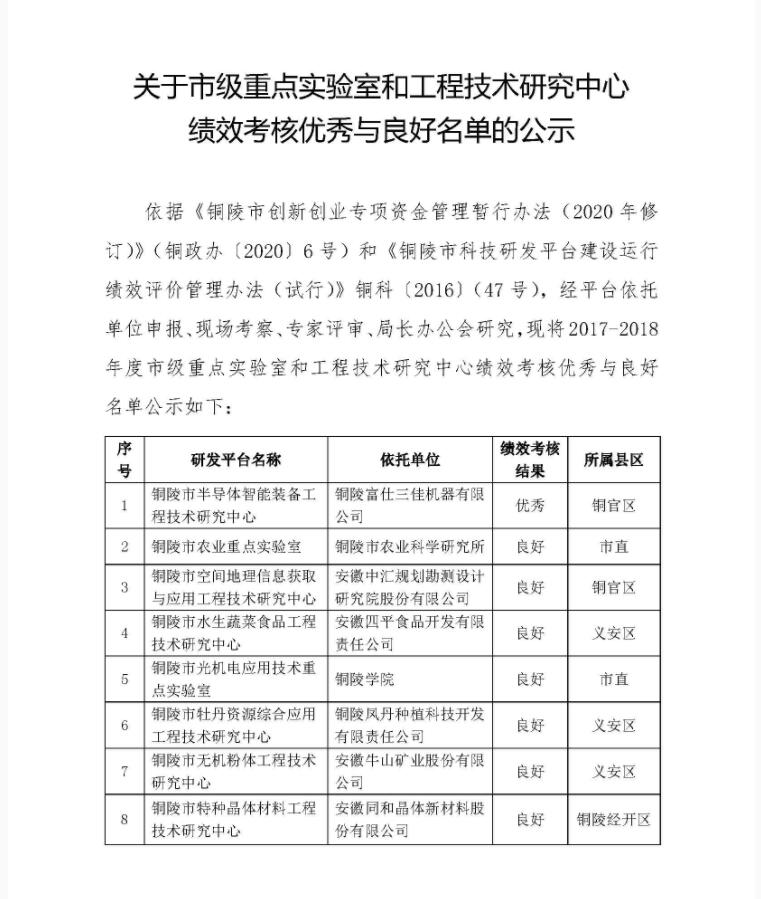 關(guān)于市級(jí)重點(diǎn)實(shí)驗(yàn)室和工程技術(shù)研究中心績效考核優(yōu)秀與良好名單的公示